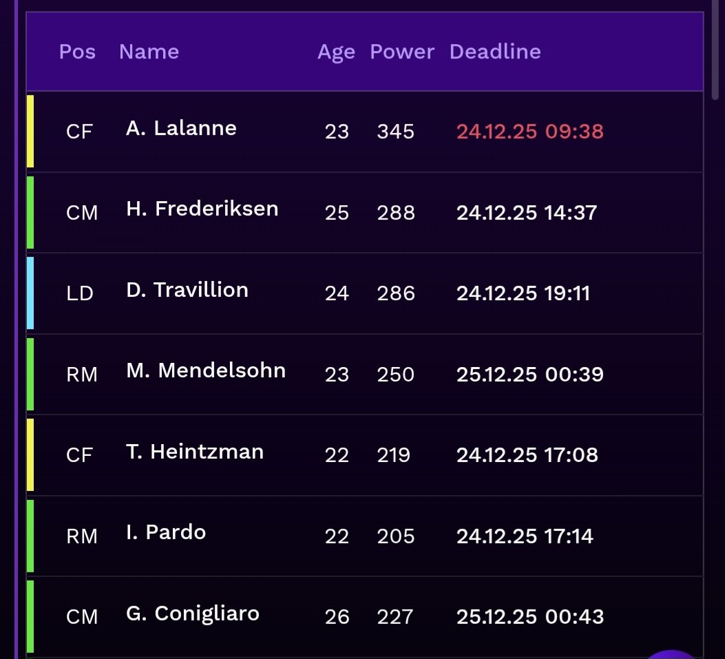 The strongest player on the <a href="/LazyFootballApp/">Lazy Football</a> market right now is sitting at 345 Power. Second one has 288..

​It’s honestly quite sad. Basically, no one is able to reinforce their squad at the moment. 📉

​#lazyfootball #lazysoccer #MarketWatch #sloths_about_sloths