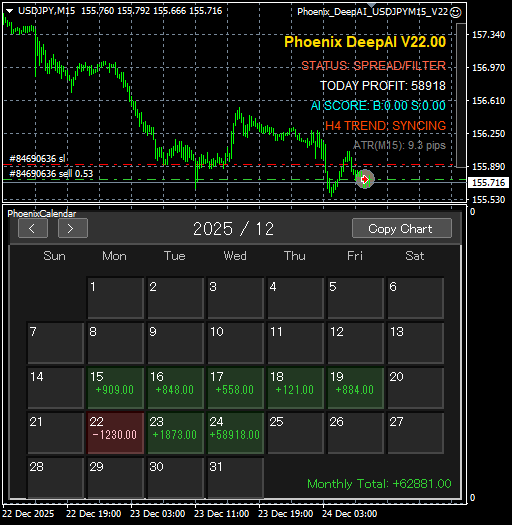 シゲFX-EA開発者 ˘˘ tweet media