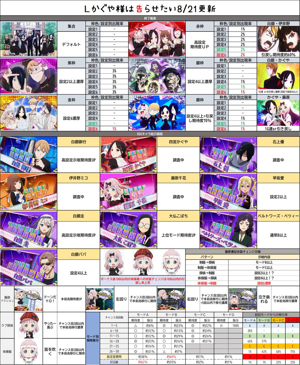 かぐや様❤️20点おまとめ割引済み Lかぐや様は告らせたい 示唆表】 こちらも再アップ！！