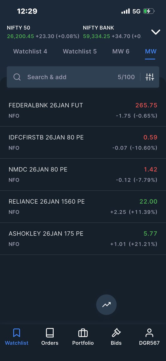 ChetanBBJ's tweet photo. Buying everything on the screen. No hesitation. Conviction > noise.shorting fut 

Let’s see where discipline pays.

#BuyingTheDip #SmartMoney #FuturesAndOptions #OptionsTrading #IndianMarkets #Nifty #BankNifty #PositionalTrades #MarketProfile #RiskManaged #ConvictionTrades https://t.co/mSTa9kefxp