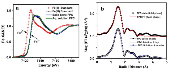 Applsci's tweet image. 1. #OxidativeStress Fundamentals: Unraveling the Pathophysiological Role of Redox Imbalance in Non-Communicable Diseases
mdpi.com/2076-3417/15/1…
by Guillem Garcia-Llorens, Meryem El Ouardi and Victoria Valls-Belles
2. X-Ray Absorption and #EmissionSpectroscopy in #Pharmaceutical