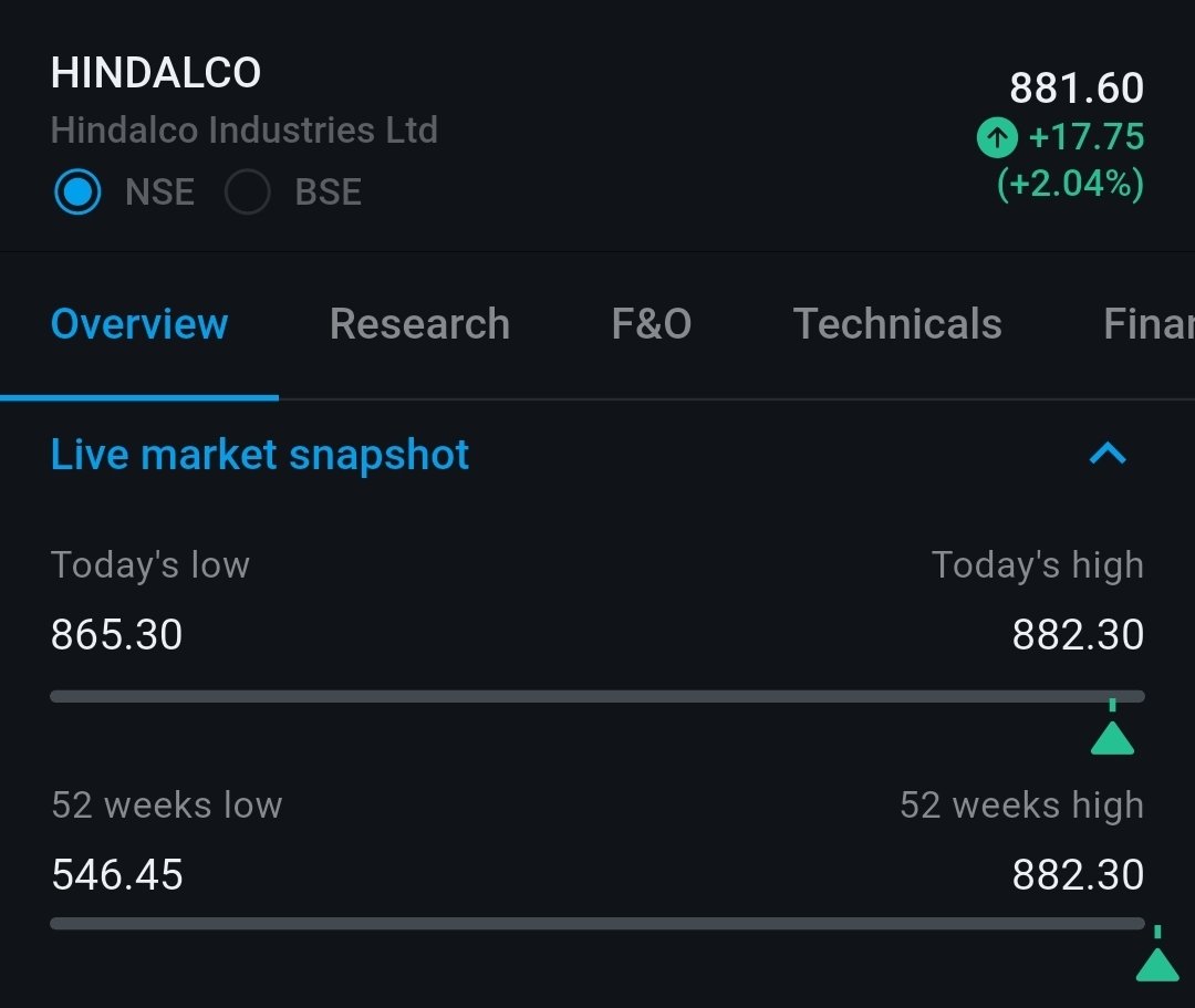 52 Weeks High Again 🔥🚀 882.30 🤞💚🤑 Hindalco