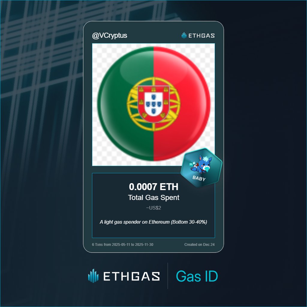 VCryptus's tweet photo. Just unlocked my Gas ID via ETHGas 🪪

I'm a Baby Jack with 0.0007 ETH spent on gas since Beacon Chain - now fueling my climb to the Gasless Future and earned 1 Beans already. 

Reveal yours at https://t.co/9PADBUMpBh https://t.co/QYAx71Qgx1