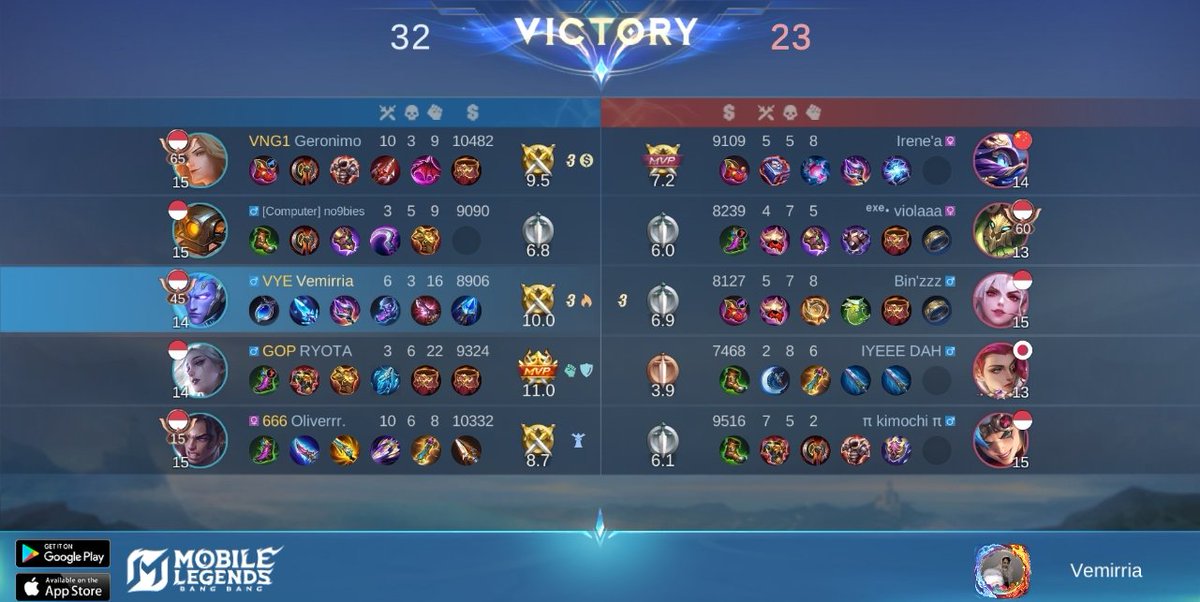 pick alice belerick, kamehameha solusi nya