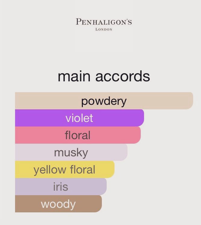 Orginalala's tweet image. Perfume of the Day 🎀