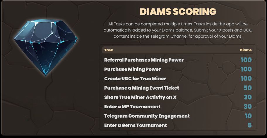 TrueMiner tweet media