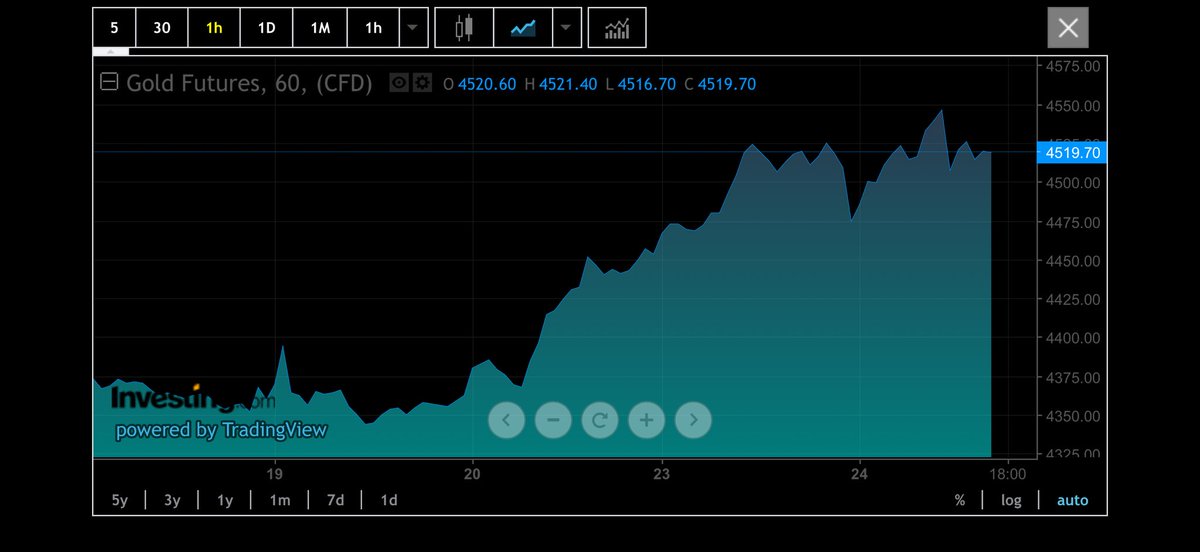 mylive6364's tweet photo. The current bullish argument for the gold market is not based merely on a theme but on structural change. The fact that major investment banks like Goldman Sachs and JPMorgan have raised their 2026 gold price targets to $4,900 to $5,055 per ounce is a strong signal confirming this change. This clearly indicates Gold's entry into a long-term Super Cycle.

Join the OPINION forecast market.
The gold price is expected to gain powerful momentum once again.
Investing should always be done with caution, but now is the time to bet on structural strength.

@opinionlabsxyz