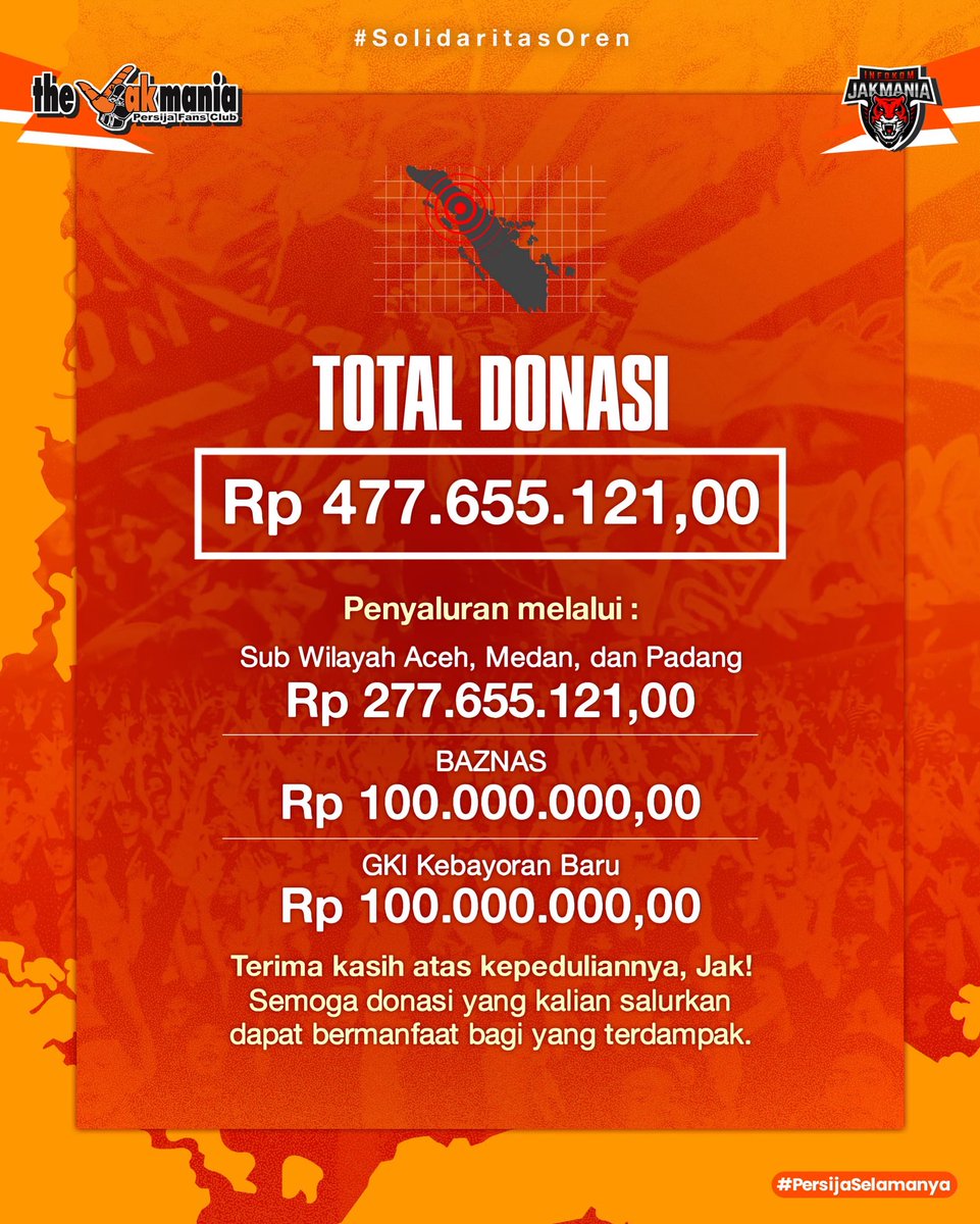 Terima kasih untuk seluruh Jakmania yang telah berkontribusi.
Total donasi terkumpul Rp. 477.655.121 dan telah disalurkan melalui sub wilayah Aceh, Medan, Padang, BAZNAS, serta GKI Kebayoran Baru.

Penyaluran melalui Sub Wilayah di Sumatera selanjutnya disalurkan kepada Anggota