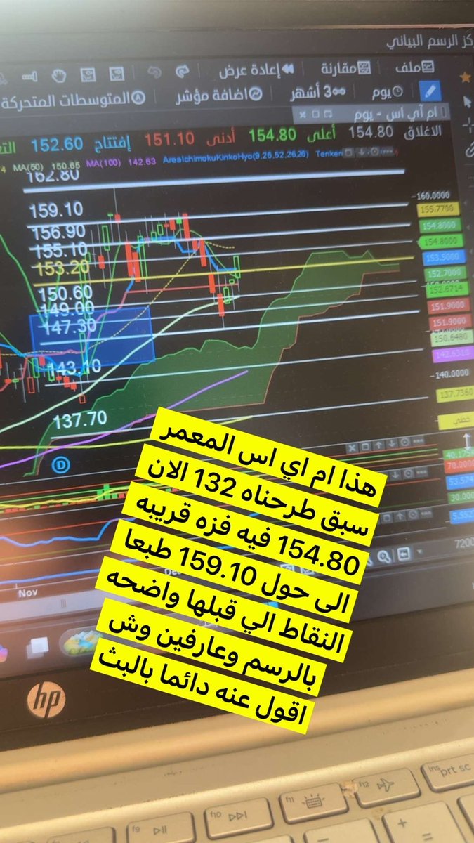 المعمر امس ع الاصفر
الان 169 بواقع 8٪
اللهم بارك

 #وليد_الفراج