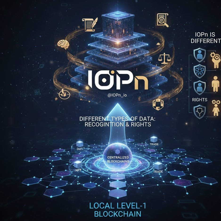 Matez61337's tweet photo. Taking the local level-1 blockchain to the next level is a major core @IOPn_io, though! It’s not easy. 

In this, the IOPn blockchain obtains different types of data that are not found in other blockchains.

 Ordinary blockchains are primarily centralized: - DeFi - NFT - Trade - Gambling But IOPn is different. 

It explains the importance of rights in the context of recognition.