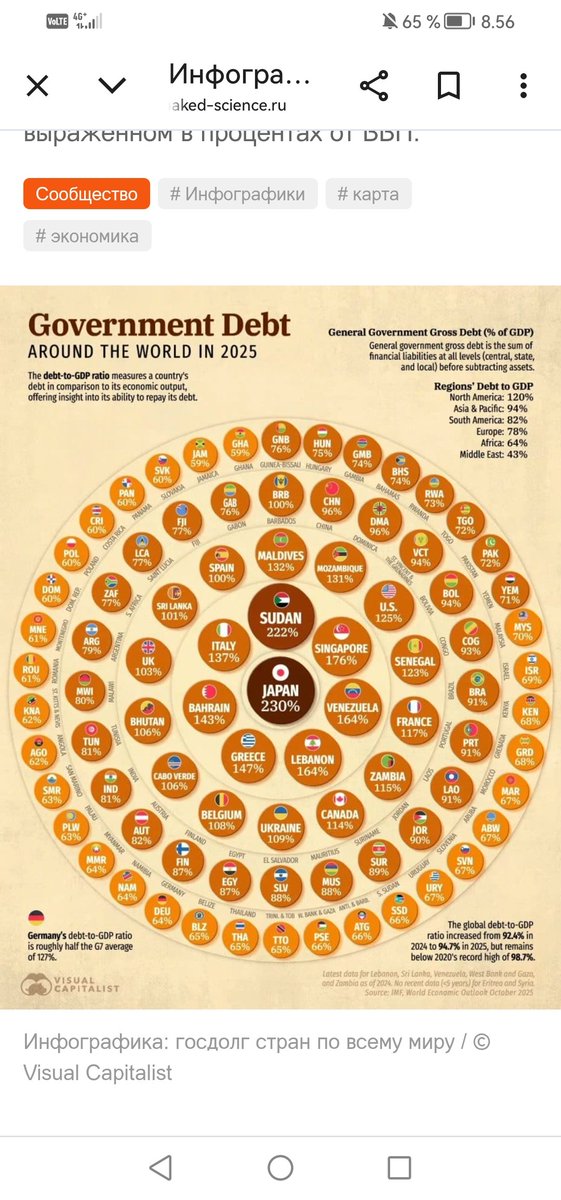 Государственный долг стран