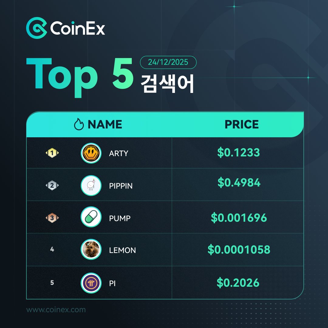 코인엑스 CoinEx Korea (@CoinexK) / Posts / X