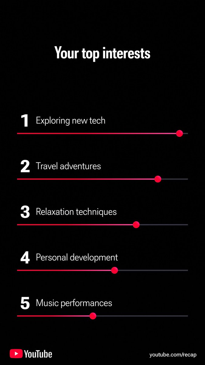 iwantam's tweet image. Check out my 2025 YouTube Recap! Get yours at youtube.com/recap