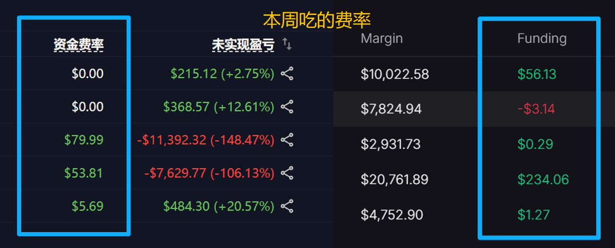 2025 刷了一年 Perp，如果今天大家把钱都撤了，去冲币安那 20% 收益，还顶着 USD1 的亏损点差去冲，请听小弟我劝一句

撸毛人，是加密应用产品的体验师，撸了一年合约 DEX，大家心里都有杆秤，哪些产品是真好，特别是 Perp 赛道，为何 <a href="/Lighter_xyz/">Lighter</a> 全球大儒辩经，能用它继续赚钱，我认为是核心

不管