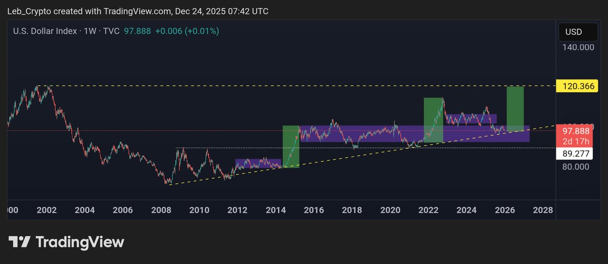 LE₿ C®️YPTO tweet media
