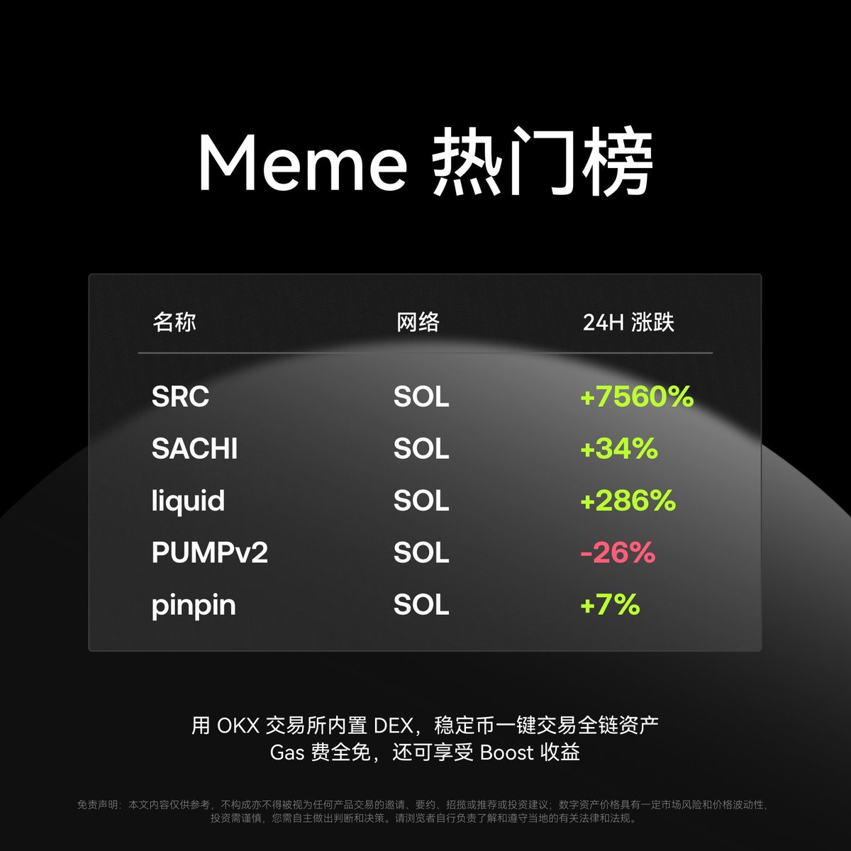 🔥今日OKX DEX Meme 热门榜#OKXBoost 奖励持续上新，让每次交易充满期待~