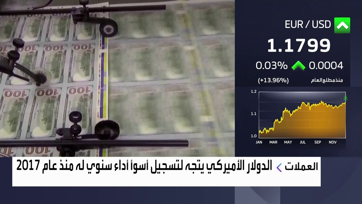 الدولار الأميركي يتجه لتسجيل أسوأ أداء سنوي له منذ عام 2017 افتتاح الأسواق _Business 