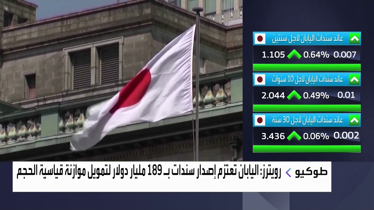 رويترز: اليابان تعتزم إصدار سندات بـ 189 مليار دولار لتمويل موازنة قياسية الحجم افتتاح الأسواق _Business 