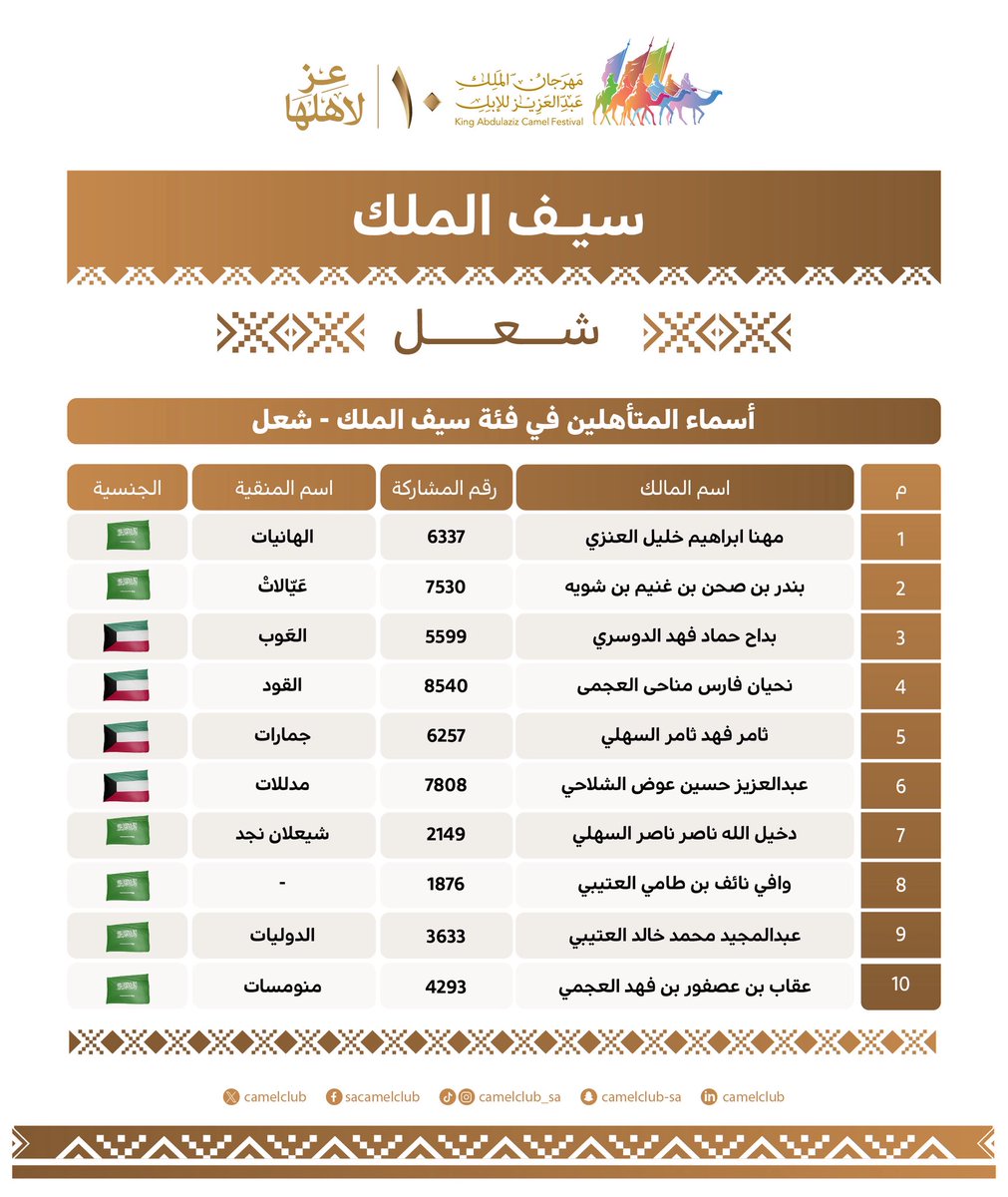 نادي الإبل tweet media