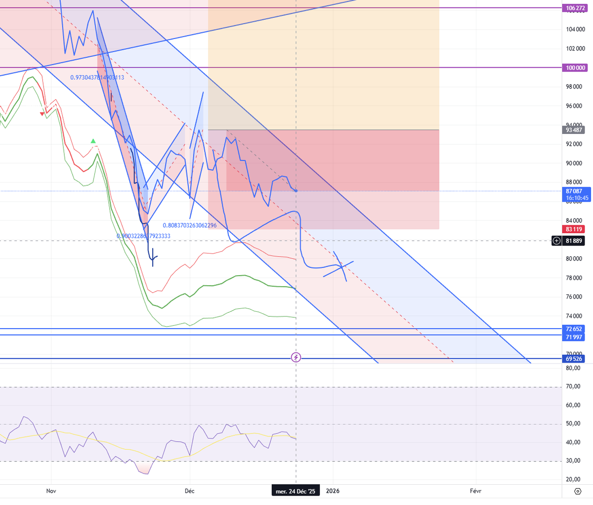 ☁️ nuage.eth ☁️ tweet media