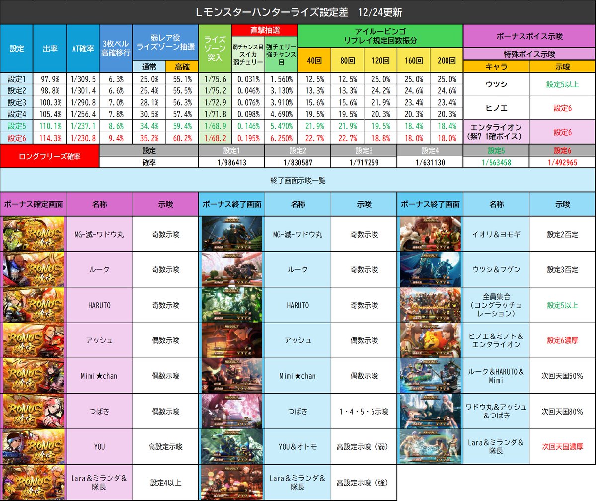 ヤルヲ＠うちいくTV (@yaru_wo) / Posts / X