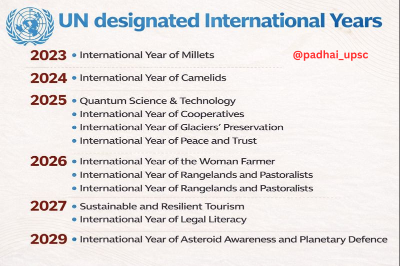 padhai_upsc's tweet photo. ☑️ International Years designated by United Nations. https://t.co/xTgqhCB6fX
