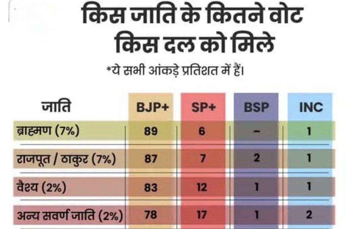 Samajwadi Party Media Cell tweet media