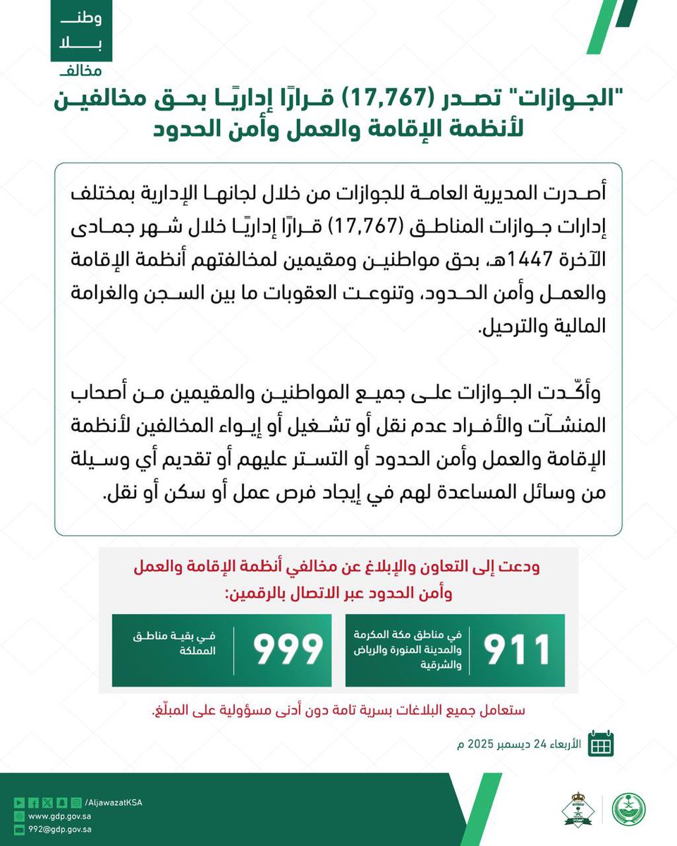 "الجوازات"
تُصدر 17,767 قرار إداري بحق مخالفين لأنظمة الإقامة والعمل وأمن الحدود.