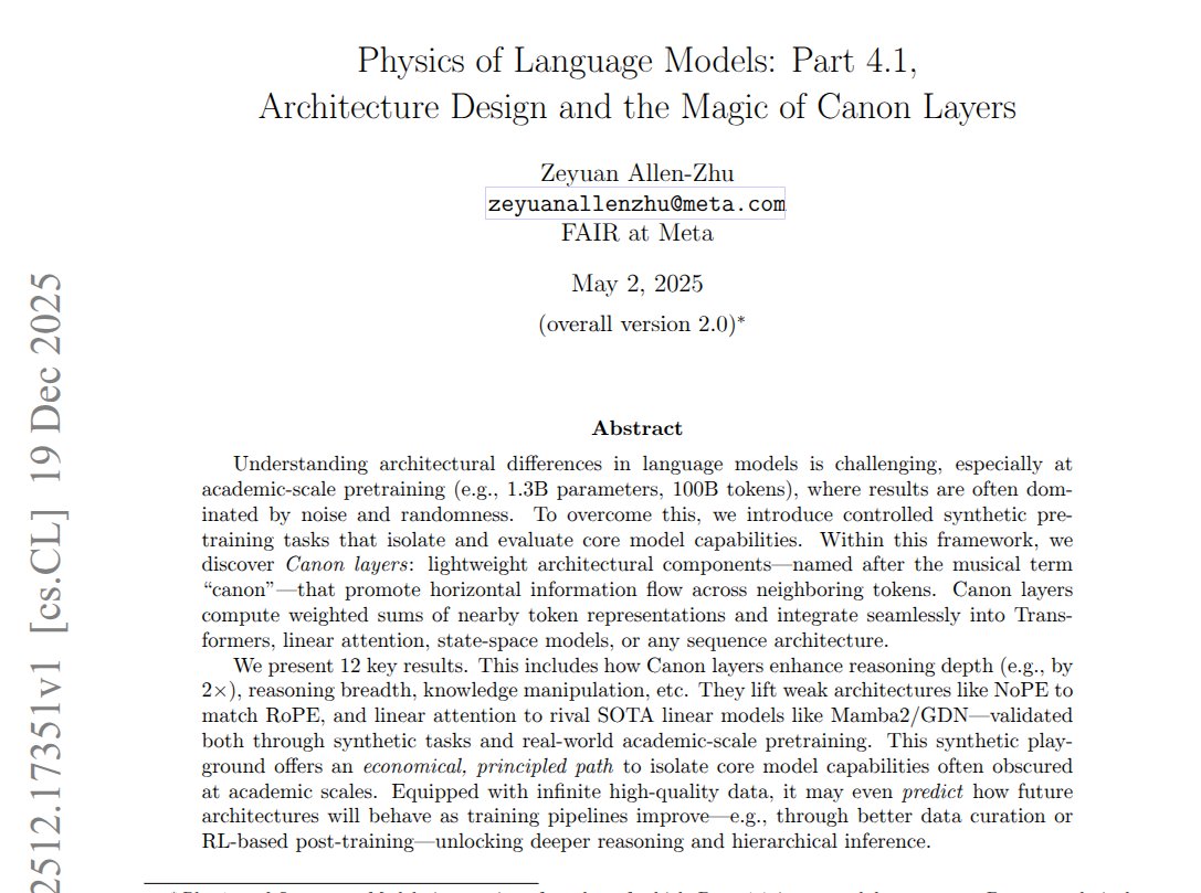 Canon layers abstract