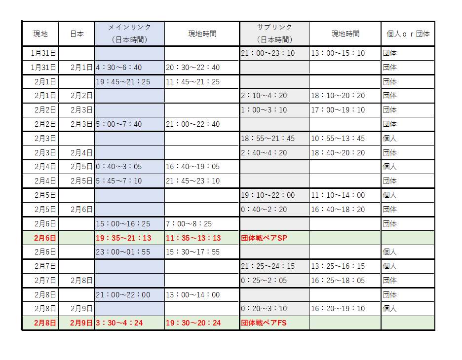 ⭐️チビ⭐️りくりゅう　上々の初戦　神戸新聞 8/18 記事 ⭐️チビ様専用⭐️りくりゅう 上々の初戦 神戸新聞 8/18 記事
