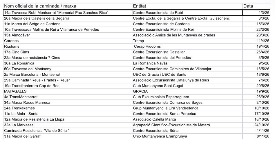 GatBasenc's tweet photo. Caminades de Resistencia 2026 https://t.co/l6hvSsEyOd