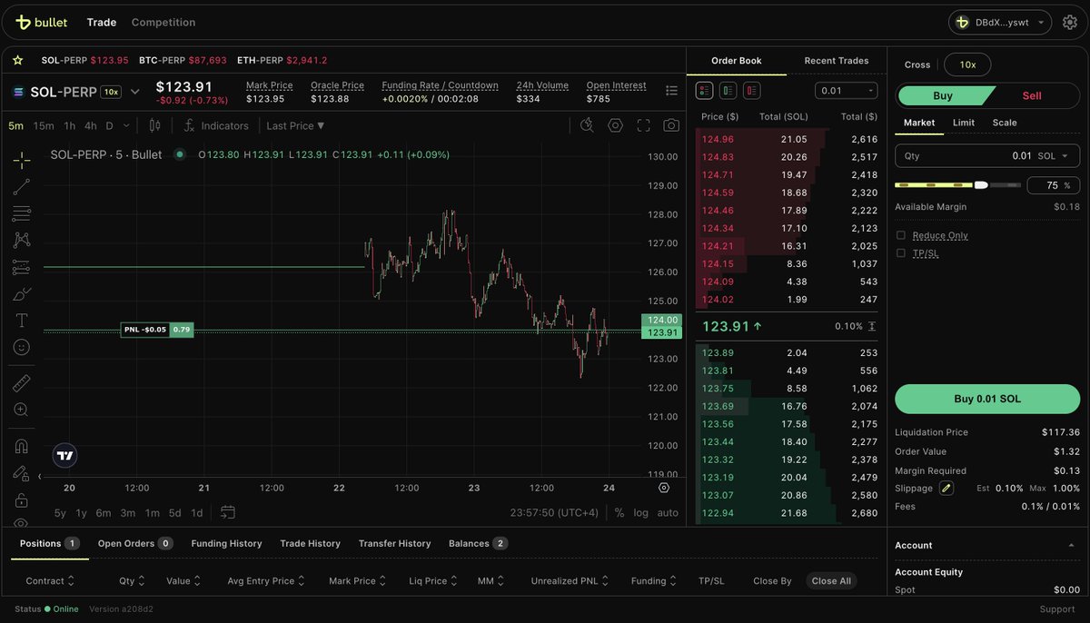 futardio_'s tweet photo. gbullet.

just found out i won first prize in the trading competition organized by @bulletxyz during breakpoint at the trading lounge event. it was a great experience being one of the early mainnet users of bullet, and i’m genuinely bullish on what they’re building. also really enjoyed meeting the founders and community members. solid tech overall.

perp season on solana soon.