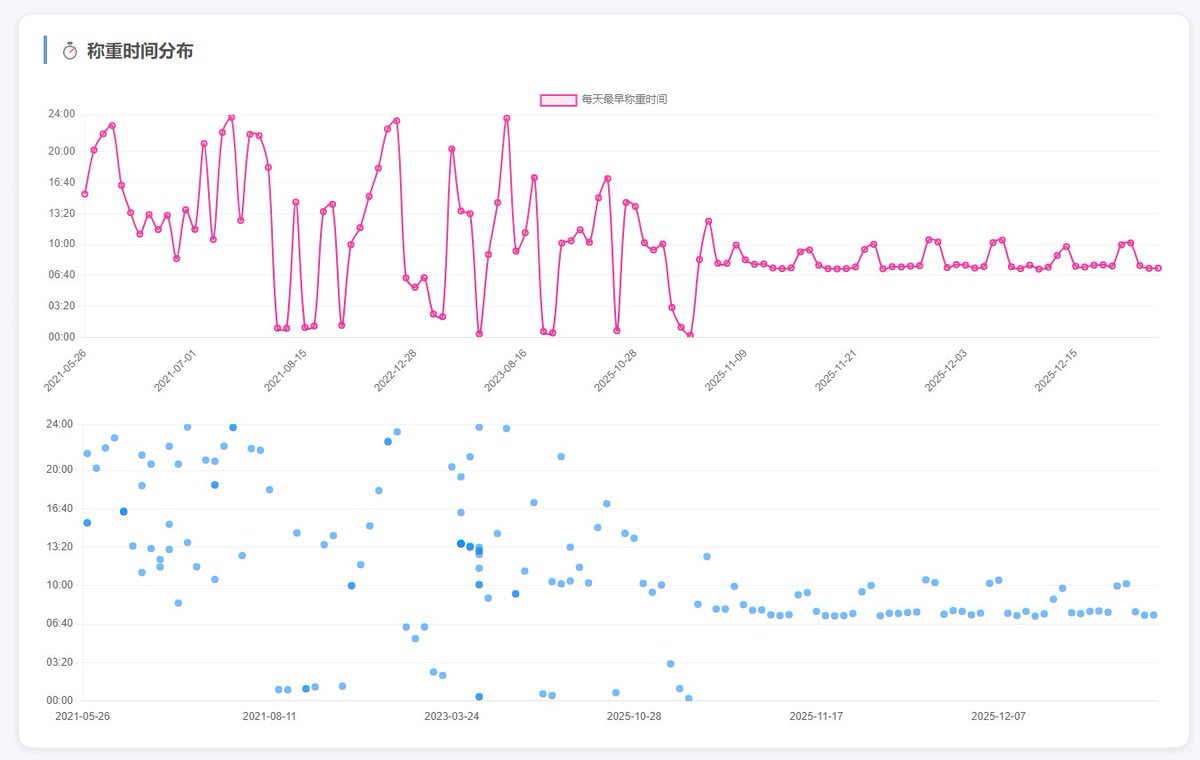 Larus Canus tweet media