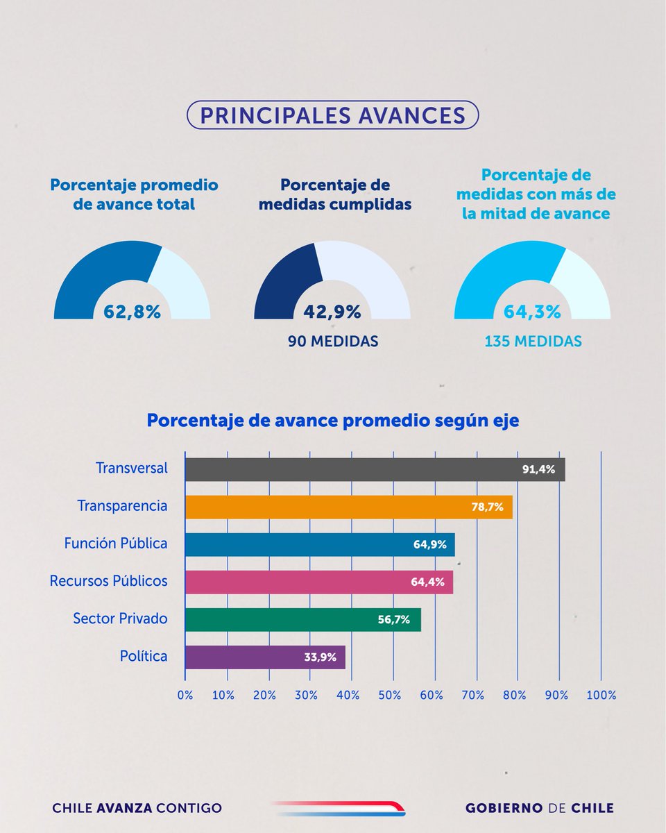 Comisión para Integridad Pública y Transparencia tweet media