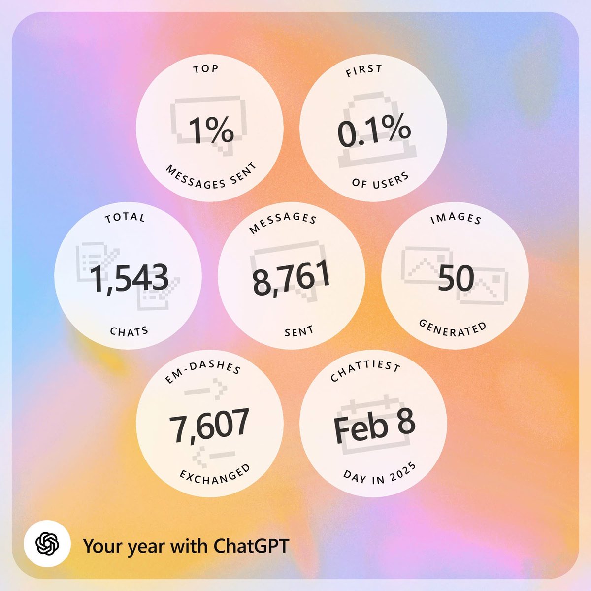 My ChatGPT stats. 
Feeling like an OG. 
Wish <a href="/grok/">Grok</a> did something like this.
