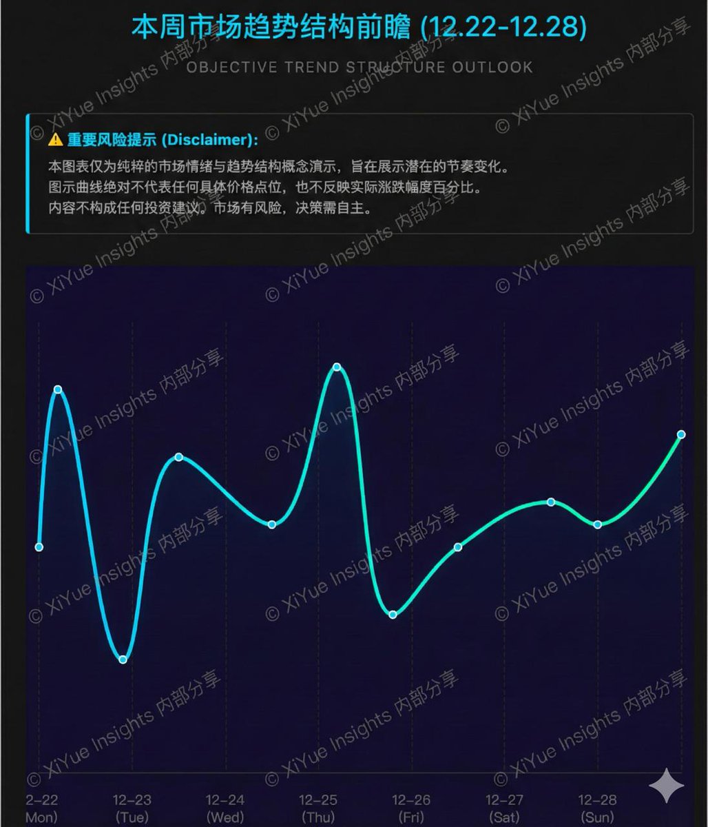 XiYue | 宏观周期 & 趋势模型 tweet media