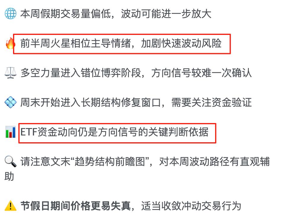 今日原定的《视频周简报》因假期暂停。 为了让大家在低流动性的假期里心里有底，我们公开本周一 (Dec 22) 发给付费会员的周度前瞻。

1️⃣ 关于波动： 我们周一的报告中明确警告：“前半周受火星相位影响，波动风险加剧”。 周一周二的“快速杀跌与反抽”，印证了星体能量对市场情绪的扰动。

2️⃣