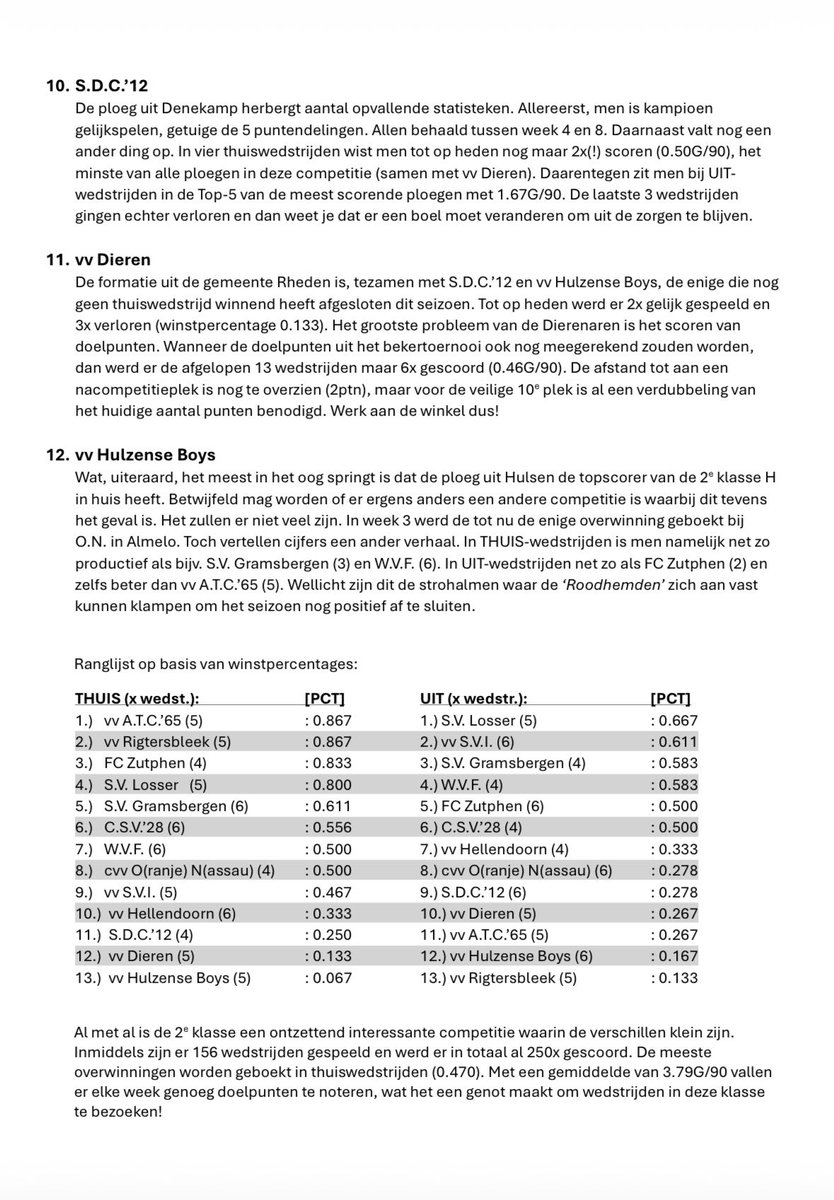 🟢⚪️ SVG Stats ⚪️🟢 tweet media