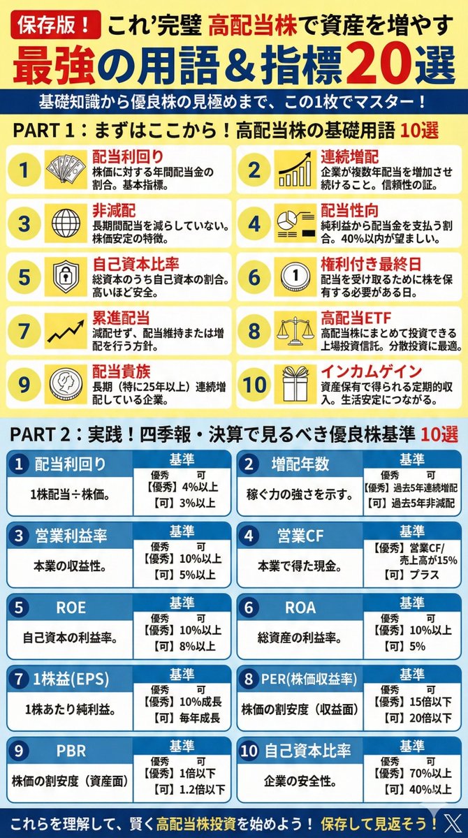 これで高配当株の見分け方が分かります！
・覚えておきたい用語
・優良高配当株の選定基準