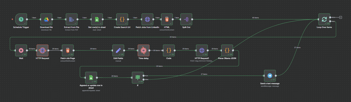 Harsh (Saviour) tweet media