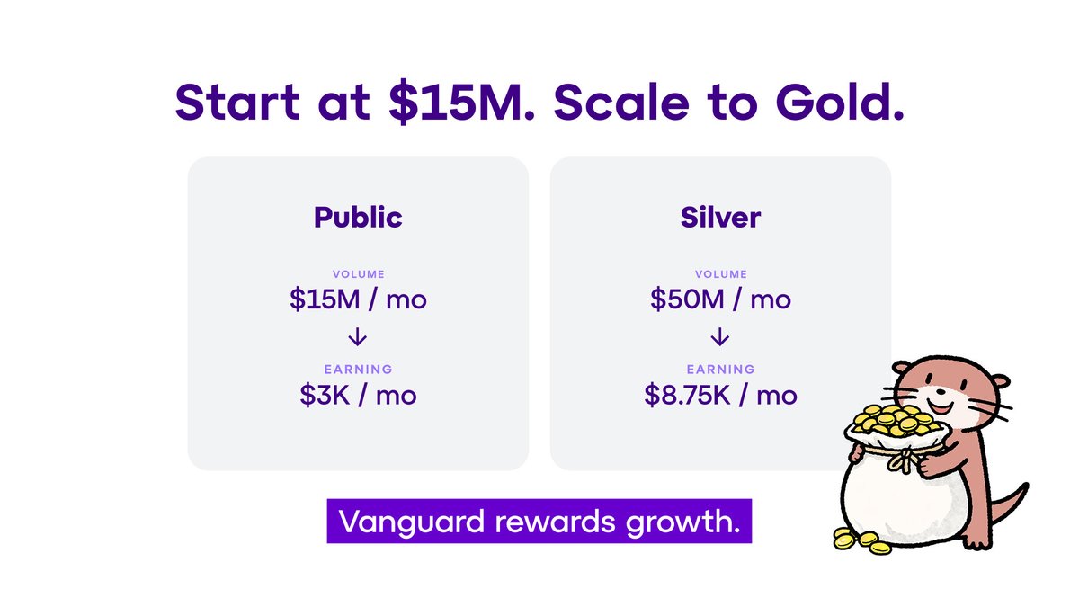 15 milyon dolar hacme sahip bir DEX ayda yaklaşık 3 bin dolar gelir elde edebiliyor.

50 milyon dolar hacme sahip Silver-tier bir DEX bunu ayda yaklaşık 8,75 bin dolara çıkarır.

Gold-tier hacim bunu daha da ileri taşır.

Vanguard, büyümeyi ödüllendirir.

dex.orderly.network/distributor