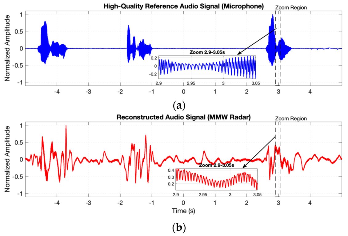 RemoteSens_MDPI's tweet photo. 👉👉 Feasibility Study of #RealTime Speech Detection and Characterization Using #Millimeter-Wave #Micro-Doppler #Radar
✍️ Nati Steinmetz and Nezah Balal
🔗 https://t.co/Xdmq5aiTX0 https://t.co/sUrMDSkigK