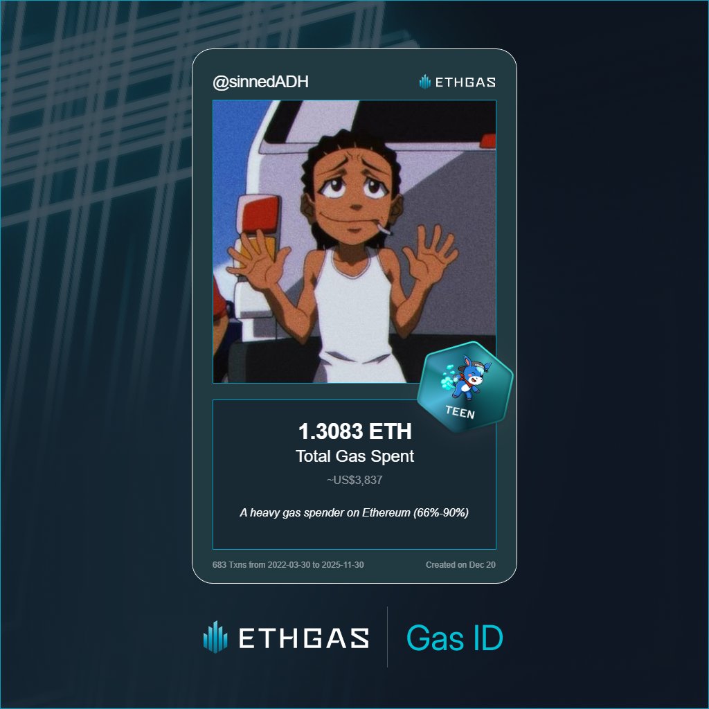 sinnedADH's tweet photo. Just unlocked my Gas ID via ETHGas 🪪

I'm a Teen Jack with 1.3083 ETH spent on gas since Beacon Chain - now fueling my climb to the Gasless Future and earned 8 Beans already. 

Reveal yours at https://t.co/VbPGH7ERoJ https://t.co/aWd2MEoJKV
