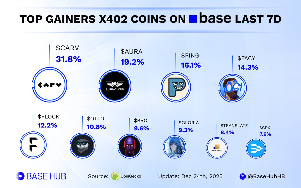 Base Hub 🛡️ tweet media