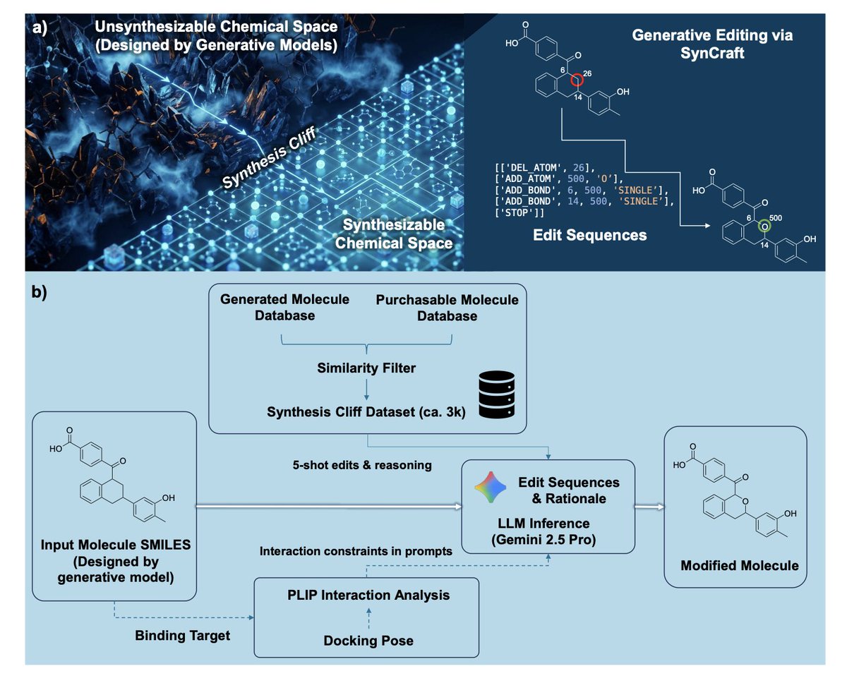 Biology & AI Community on X - 9.1K Members