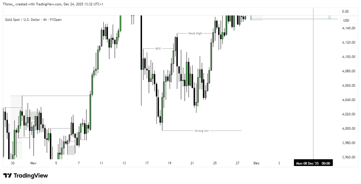 oj_tobi's tweet photo. Taking a break from trading till 2026 doesn't mean you should totally go off charts 
This is the time to study and prepare for the upcoming year 

With that, I urge you to study this👇

The fractal nature of the market 
=> Identify your higher timeframe range(Structure) 
   Understanding the structure of a market will help you get two things
 ● Where price is coming from
 ● Where price is going to(Target)

Next
=> Scale down to lower timeframe for entries 
  Whatever entry model you use is up to you, but you have to understand the structure first.

Know these two things and do better
Cheers to 2026🥂