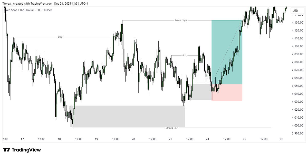 oj_tobi's tweet photo. Taking a break from trading till 2026 doesn't mean you should totally go off charts 
This is the time to study and prepare for the upcoming year 

With that, I urge you to study this👇

The fractal nature of the market 
=> Identify your higher timeframe range(Structure) 
   Understanding the structure of a market will help you get two things
 ● Where price is coming from
 ● Where price is going to(Target)

Next
=> Scale down to lower timeframe for entries 
  Whatever entry model you use is up to you, but you have to understand the structure first.

Know these two things and do better
Cheers to 2026🥂