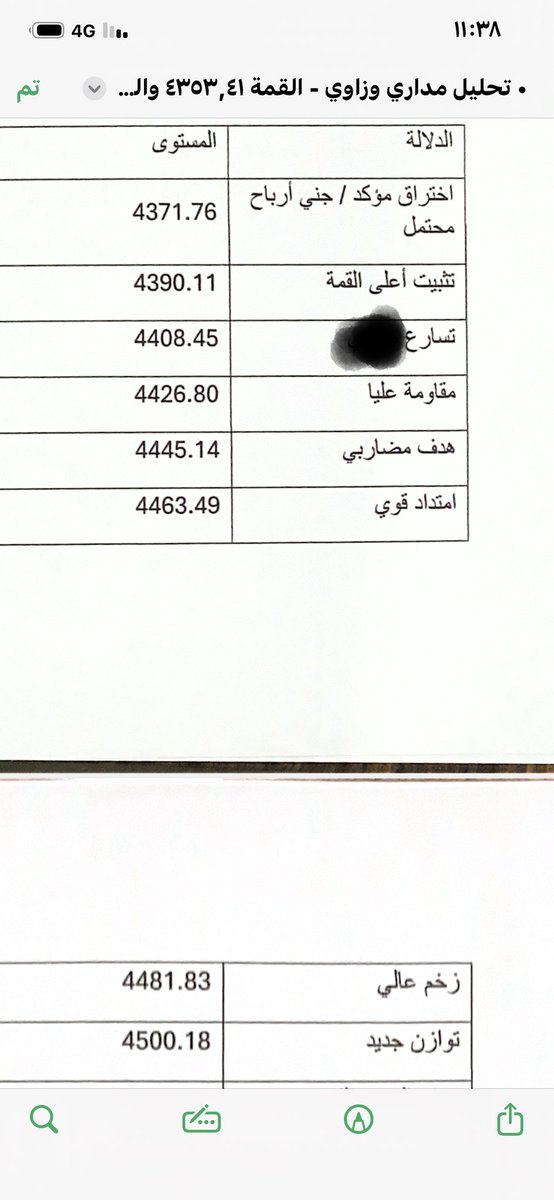 ماجد العضياني tweet media