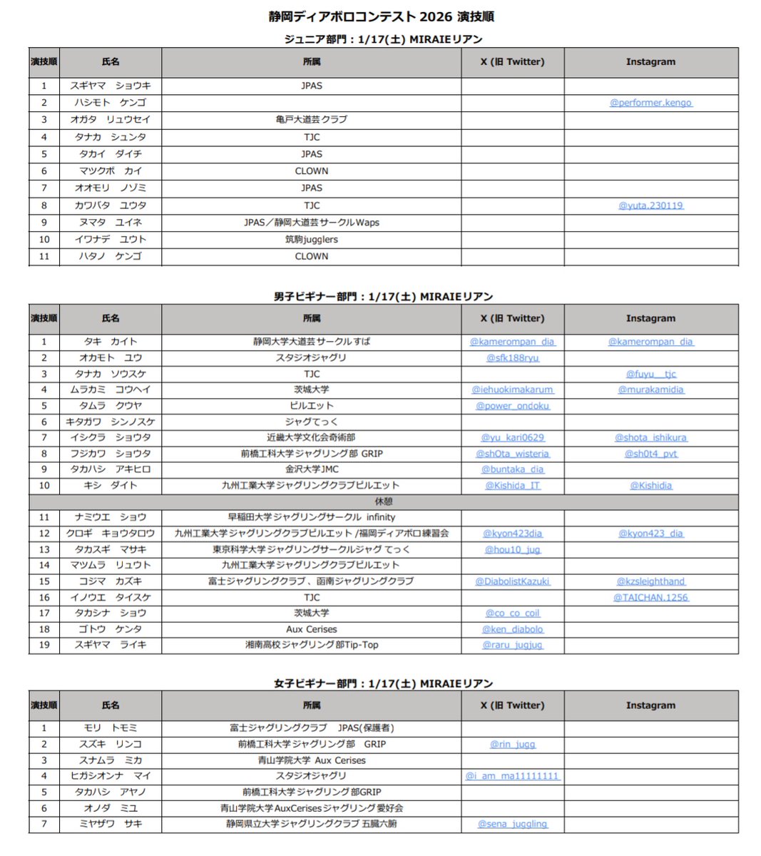 shizuokadiabolo's tweet image. 🔥演技順公開🔥

全部門の演技順を公開しました！！画像より御確認下さい🔽

・後程公式サイトにPDFをアップ予定です。
・各選手のSNSアカウントも記載しております（希望者のみ）
・万が一内容に不備等がある場合、公式サイトかダイレクトメッセージよりお問合せ下さい。

#静ディア
