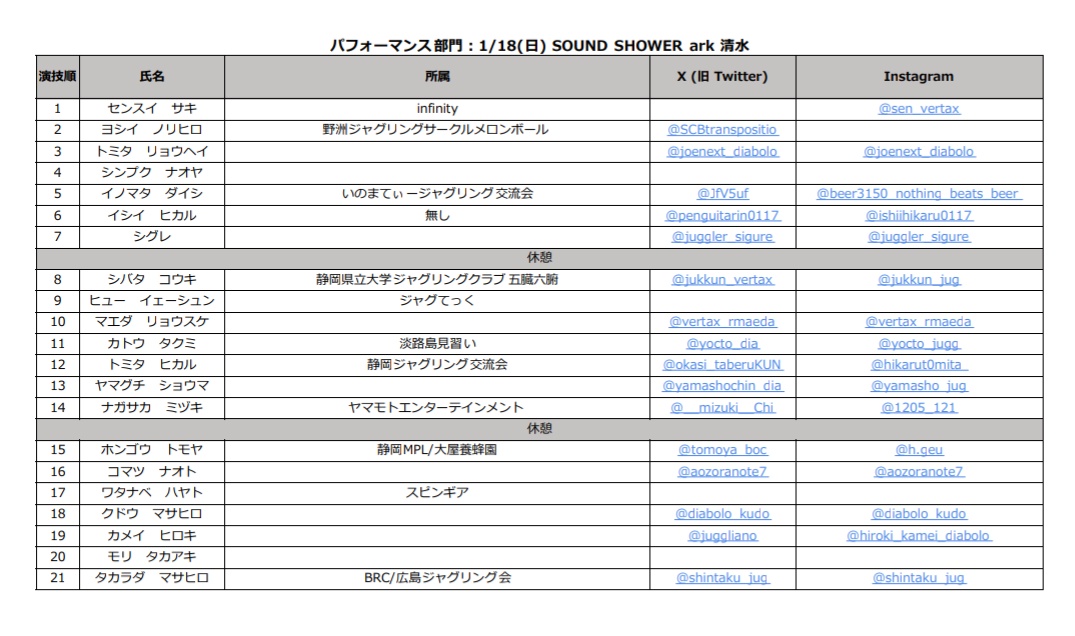 shizuokadiabolo's tweet image. 🔥演技順公開🔥

全部門の演技順を公開しました！！画像より御確認下さい🔽

・後程公式サイトにPDFをアップ予定です。
・各選手のSNSアカウントも記載しております（希望者のみ）
・万が一内容に不備等がある場合、公式サイトかダイレクトメッセージよりお問合せ下さい。

#静ディア